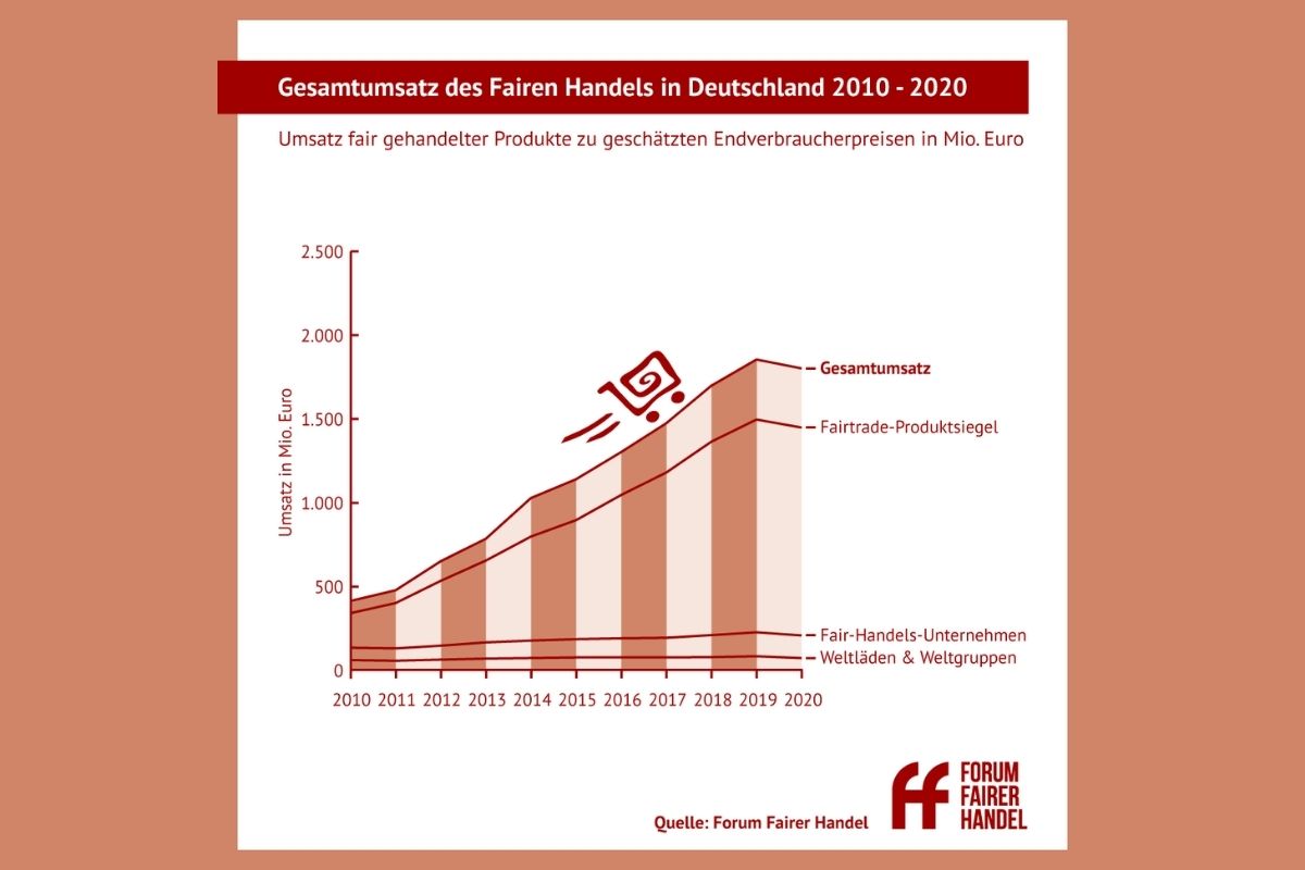 Das Jahr 2020: Krise & Solidarität